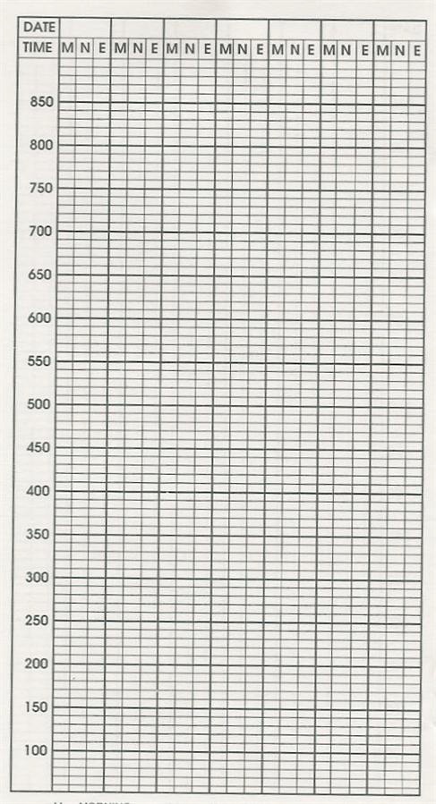 peak flow meter chart